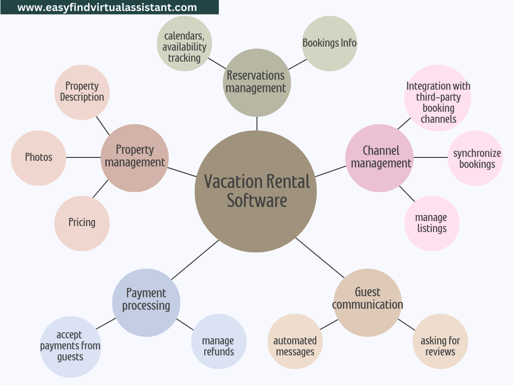 Advantages of Vacation Rental Software