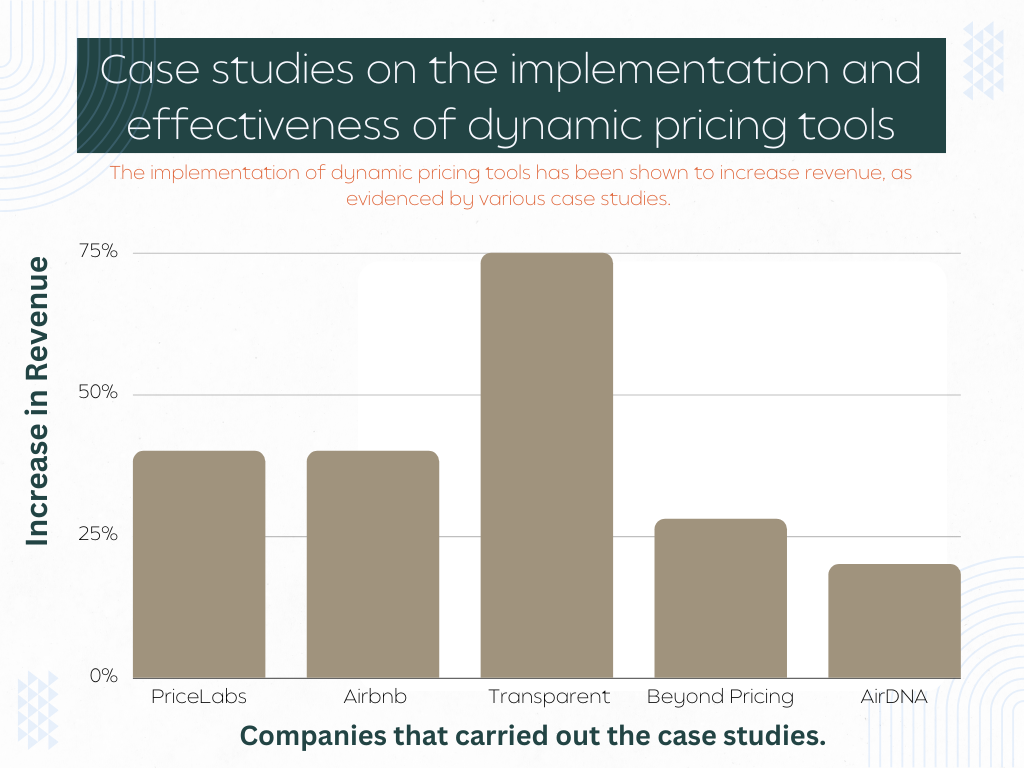 Case studies on implementation of dynamic pricing tools